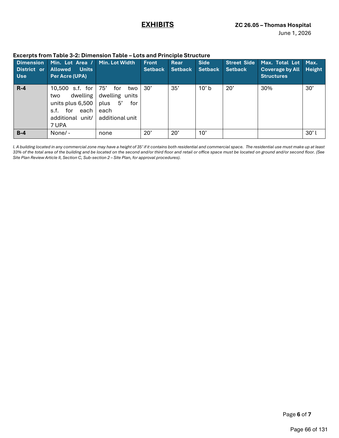 Excerpt from the city's zoning dimension table comparing R-4 and B-4 standards.